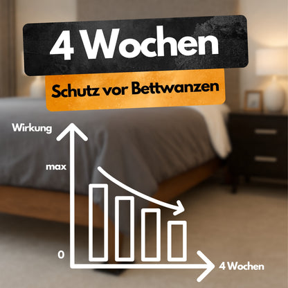 Bettwanzen Falle – 8 Stück