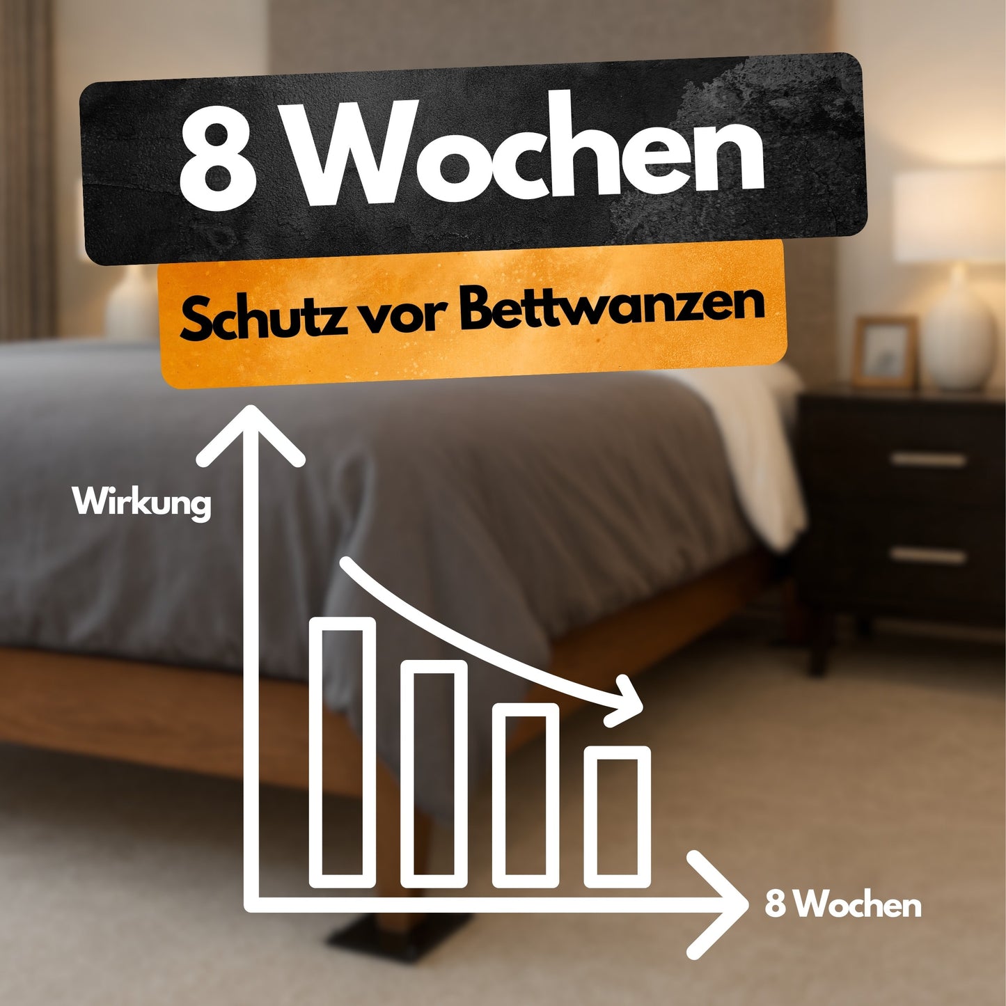 Bettwanzen Abwehrplatten - 4 Stück - Repellent