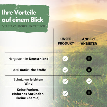 Fackeln - Wachsfackeln für Wanderungen